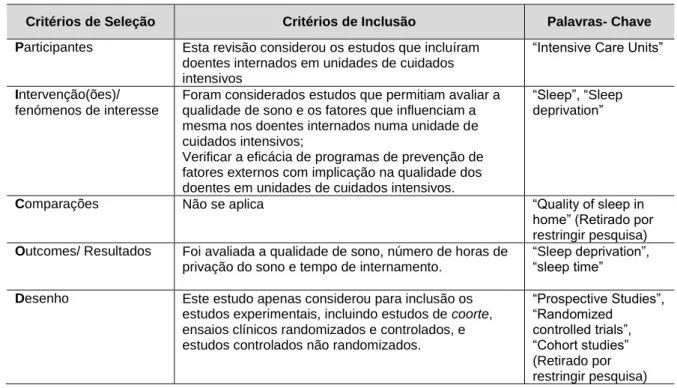 Tabela 1 – Critérios de Inclusão para o Corpus do Estudo de acordo com a metodologia PIC[O]D