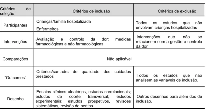 Tabela 2 - Critérios de inclusão e exclusão para a seleção dos estudos  Critérios  de 