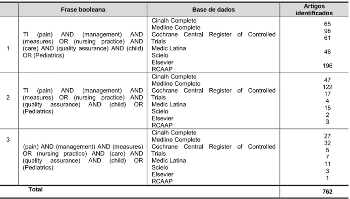 Tabela 3 – Estratégias de pesquisa, Bases de dados e publicações encontradas 