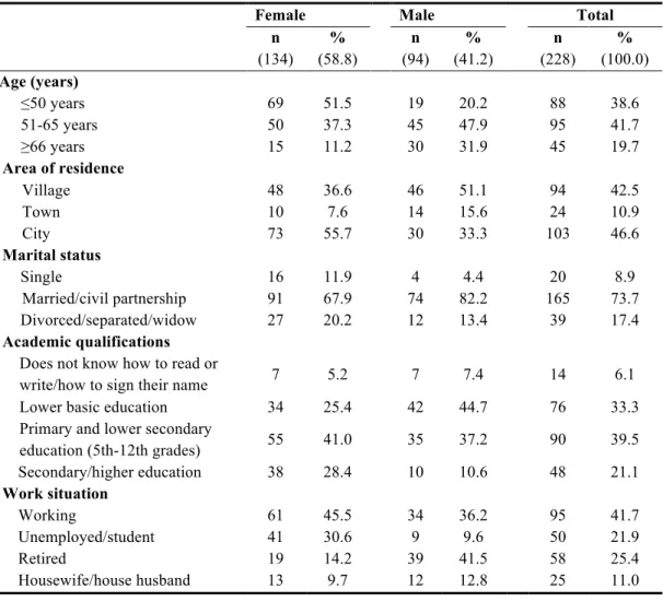 Table 1. Socio-demographic characterization of the sample 