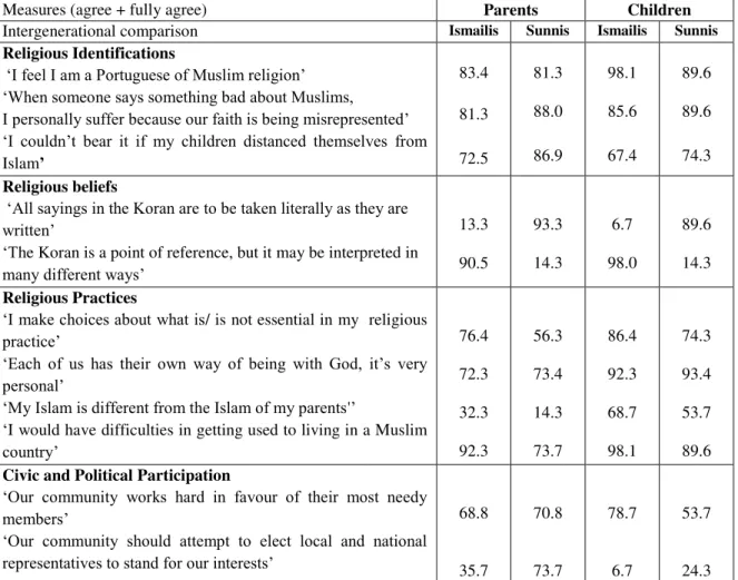 Table 1  –  Religious Identifications, Beliefs and Practices 