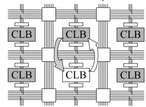 Fig. 1. CLB replication and rotation of free resources Our proposed DRAFT method (Dynamically Rotate And Free for Test) is controlled through the BS infrastructure, including test application and response capturing, as explained in a later section.