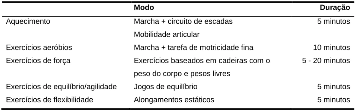 Figura 3. Marcha + circuito de escadas 