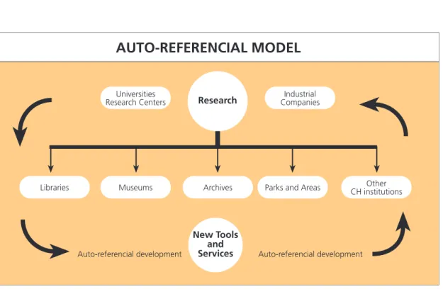 Figure 5  Auto-Referential Model
