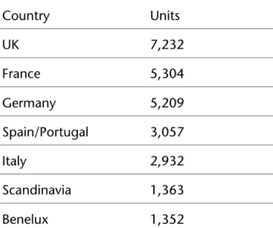 Figure 18 Total advance consoles installed base, selected European countries I 1999 In 000s units Country Units UK 7,232 France 5,304 Germany 5,209 Spain/Portugal 3,057 Italy 2,932 Scandinavia 1,363 Benelux 1,352