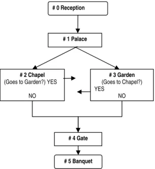 Figure 2. Model of the basic sequence organization 