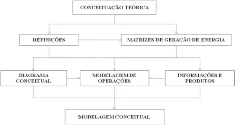 Figura 03  -  Método Proposto 