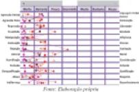 Tabela 1 – Meninas - Análise dos resultados obtidos através da análise de dados registados pelo método  diferencial semântico 