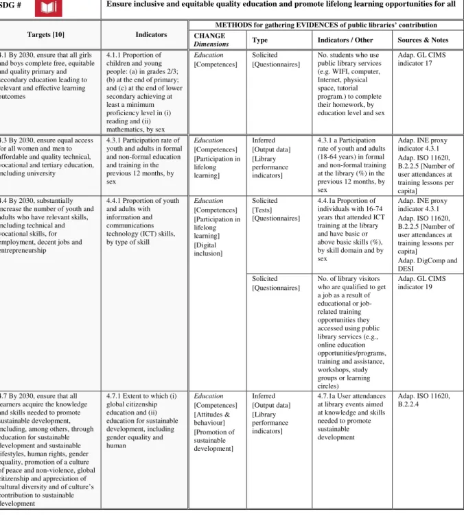 Fig. 3. SDG# mapping tool 