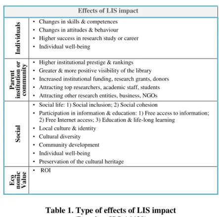 Table 1. Type of effects of LIS impact  (Based on ISO 16439) 