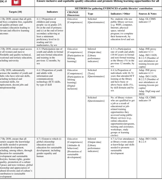 Fig. 3. SDG# mapping tool 