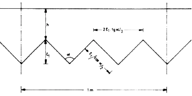 Fig. 2.19 – Modelo teórico procurando representar revestimento superficial betuminoso rugoso