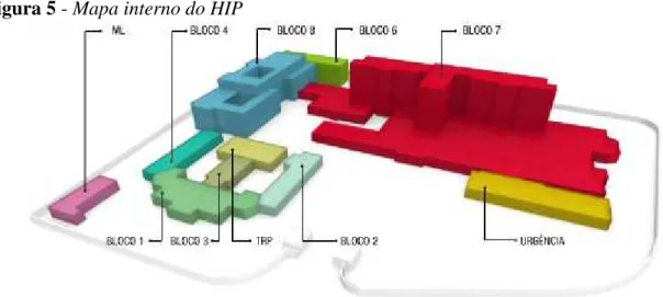 Figura 5 - Mapa interno do HIP 