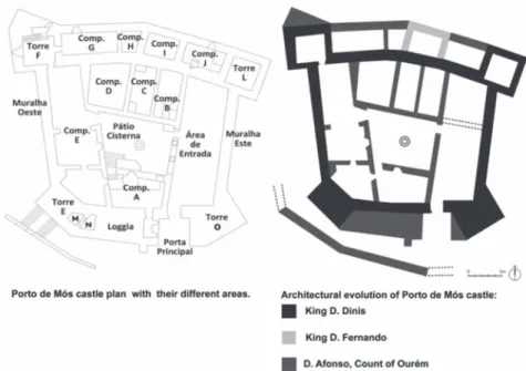 Figure 2. Plan of the castle of Porto de Mós, showing its spatial distribution and architec- architec-tural evolution