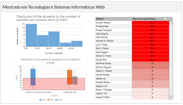 Figure 7.4: 2nd prototype: Screen mockup for the program-wide view