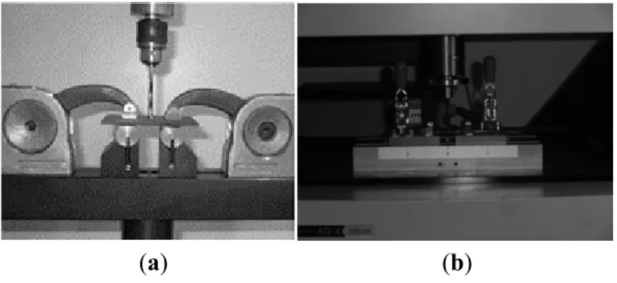 Figure 8. Delamination onset test: (a) device presented in [11]; (b) experimental work