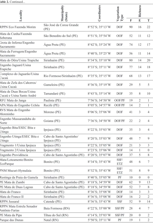 Table 2. Continued...