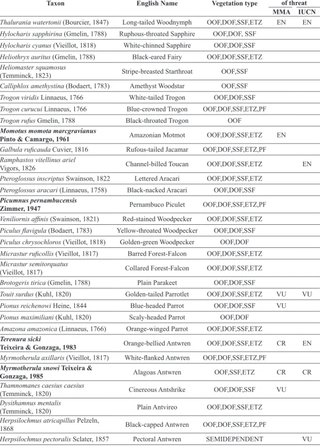 Table 1. Continued...