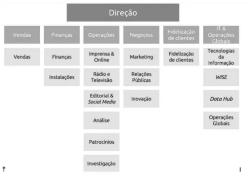 Figura 1 - Estrutura organizacional da CISION Portugal. Fonte: interna da empresa