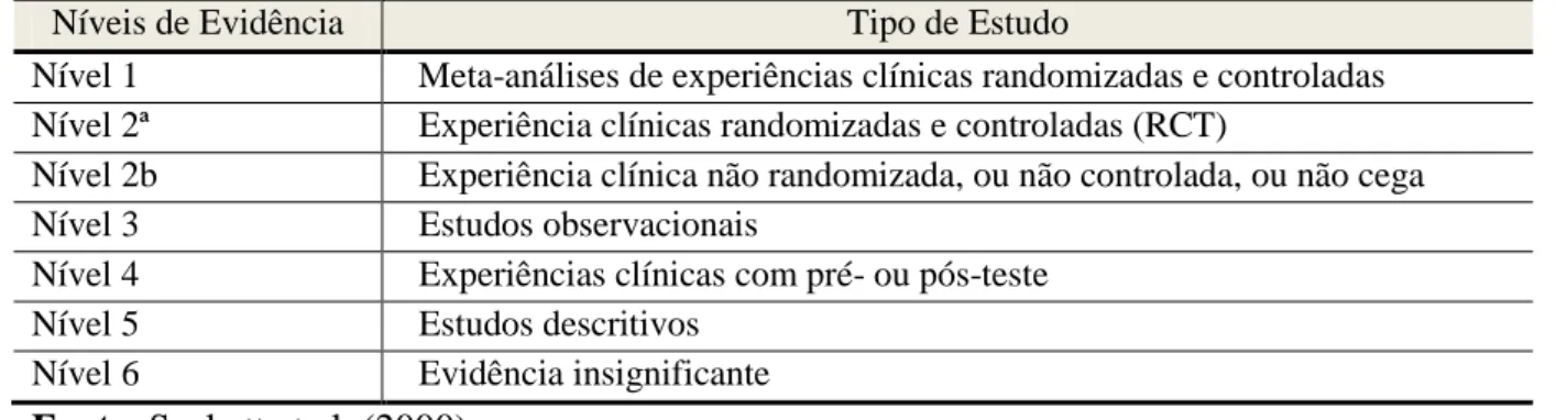 Tabela 5 – Hierarquia da Evidência 