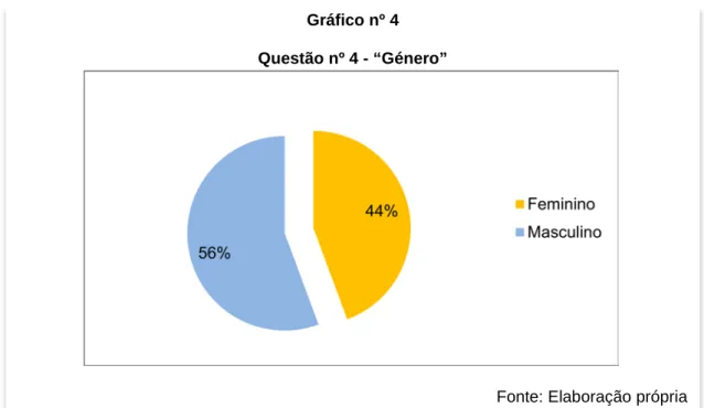 Gráfico nº 4   Questão nº 4 - “Género”