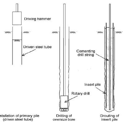 Figure 2.1 - Installation procedure of bored piles, seen in Randolph and Gouvernec (2011) 