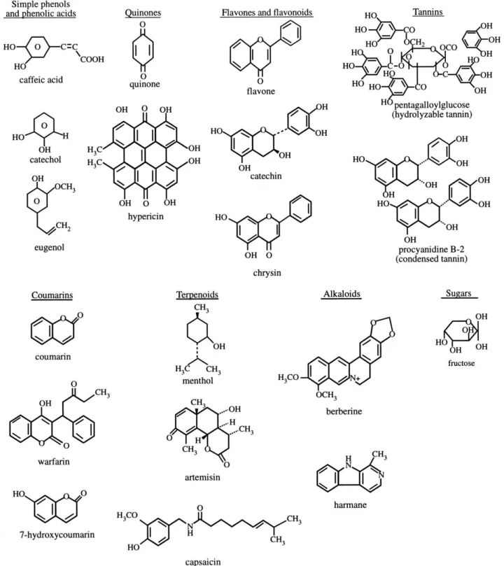 Figure 1. Chemical structures of antimicrobial compounds (2). 