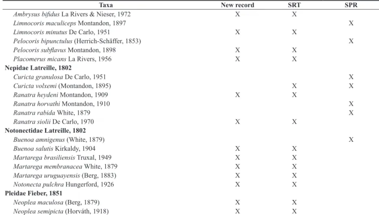 Table 2. Continued...