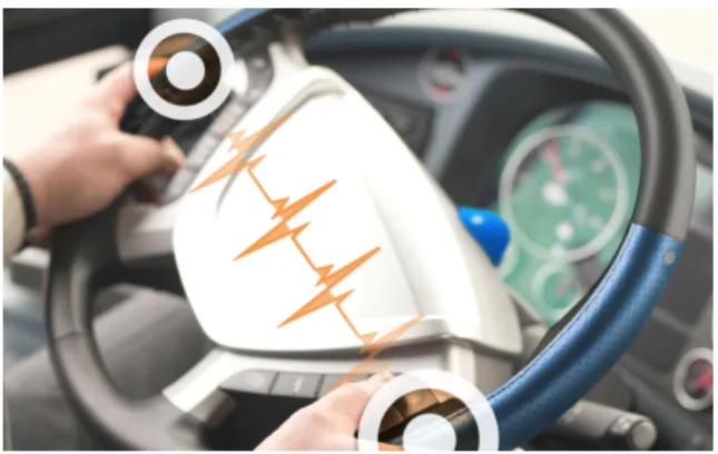 Facing this problem, many researchers (Table 2.1; Table 2.3; Table 2.4) have tried to correlate driver behaviors with drowsiness state with a different machine and deep learning methods in order to predict the driver’s state and alert the driver if it is w