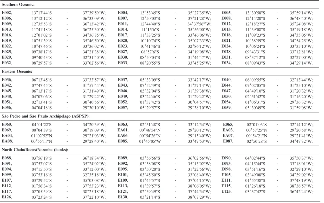 Table 1. Areas, stations, and coordinates of samplings performed in the 4 th Campaign of REVIZEE-NE.