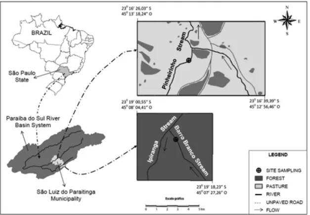 Figure 1. Study area showing the location of the pasture stream (Pinheirinho) and forest stream (Barro Branco).