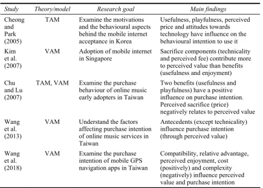 Table 1  Overview of the relevant literature on willingness to pay for online content using  TAM and VAM 