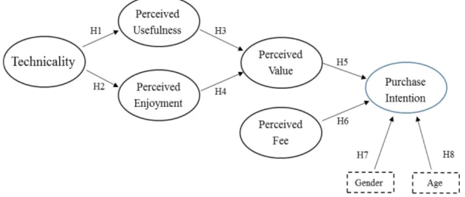Figure 1  Research framework (see online version for colours) 