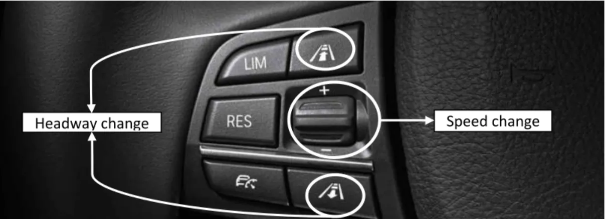 Figure 2    Example of ACC controls on the steering wheel (BMW ) 