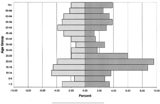 Figure 2a &#34;Age &amp; Sex Pyramid: HHs Arriving Before 1976&#34;