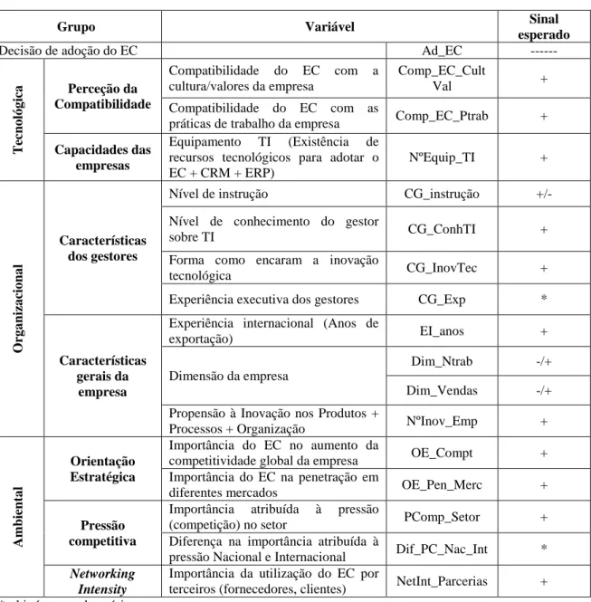 Tabela 8. Determinantes do 1º modelo 'teórico' 