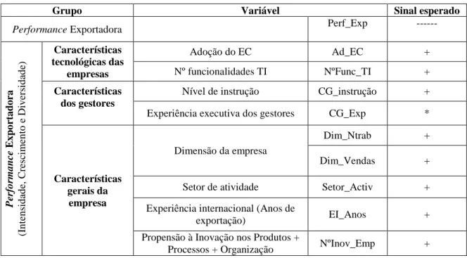 Tabela 9. Determinantes do 2º modelo 'teórico' 