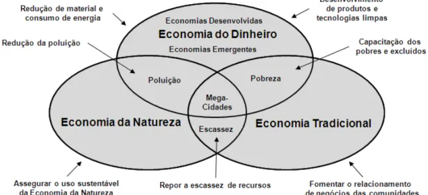 Figura 1.1  Mundos em Colisão: A Oportunidade de Negócios 