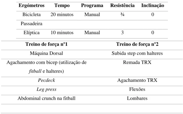 Tabela 2. Plano de treino para cliente hipertenso (cliente 1) 