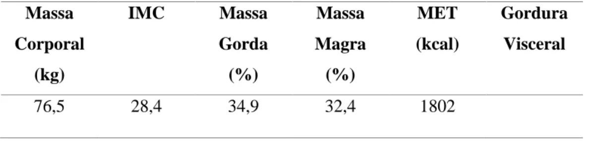 Tabela 11. Valores bioimpedância cliente 6 