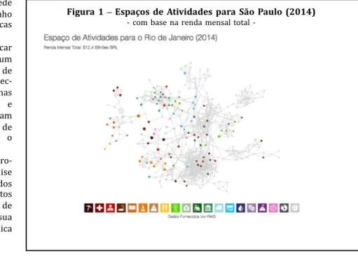 Figura 1 – Espaços de Atividades para São Paulo (2014) A com base na renda mensal total A