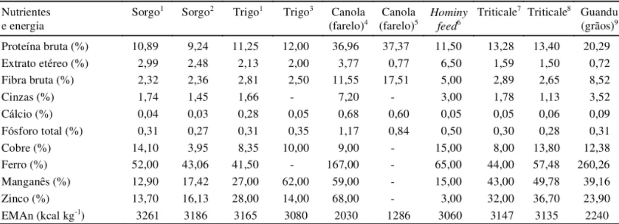 TABELA  4. Valores médios percentuais da composição em aminoácidos, referenciados na literatura nacional e estrangeira.