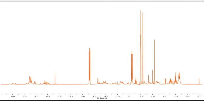 Figura 13 - Espectro de RMN de  1 H (300 MHz, DMSO-d 6 ) do extrato bruto AcOEt dos  metabólitos produzidos pelo fungo H