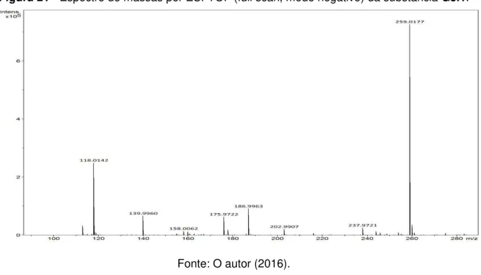 Tabela  4  -  Comparação  dos  dados  de  RMN  de  1 H  e  13 C  obtidos  experimentalmente  para  a  substância G3.1 com dados da literatura para o ácido 3-nitropropanóico
