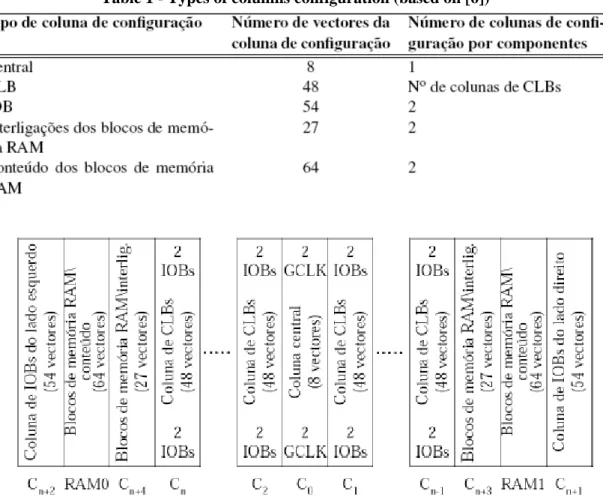 Figure 3 shows the allocation of different columns of the memory configuration for  configurable resources