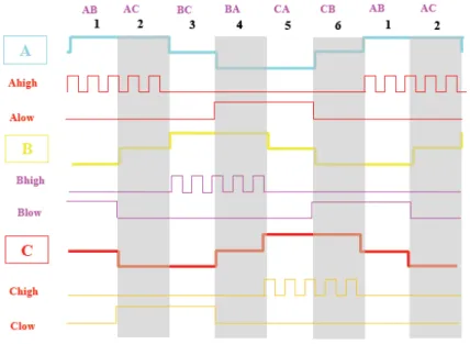 Figure 9 - PWM Waveforms 