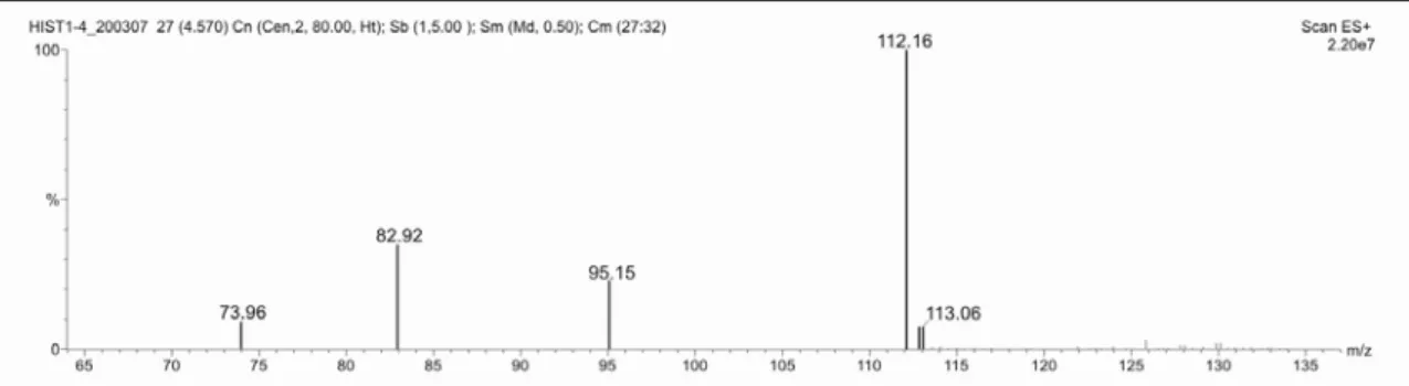 Figura 3: Espectro de ESI-MS no modo positivo, do composto isolado da fração 1-4 do veneno da vespa Agelaia pallipes  pallipes