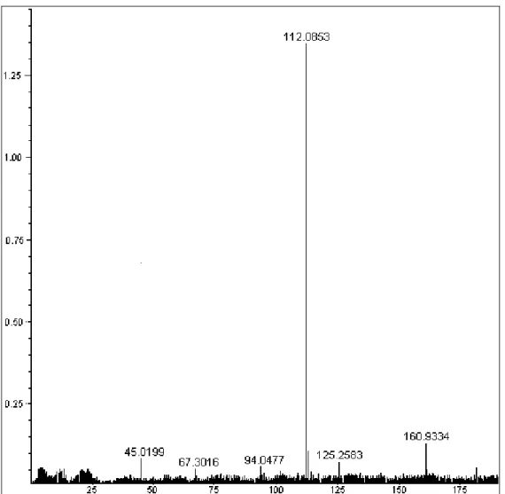 Figura 5: Espectro de HRMS do composto isolado da fração 1-4 do veneno da vespa Agelaia pallipes  pallipes