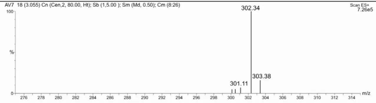 Figura 15- Espectro de ESI-MS/MS no modo positivo, do composto isolado da fração 7 do veneno da vespa Agelaia vicina