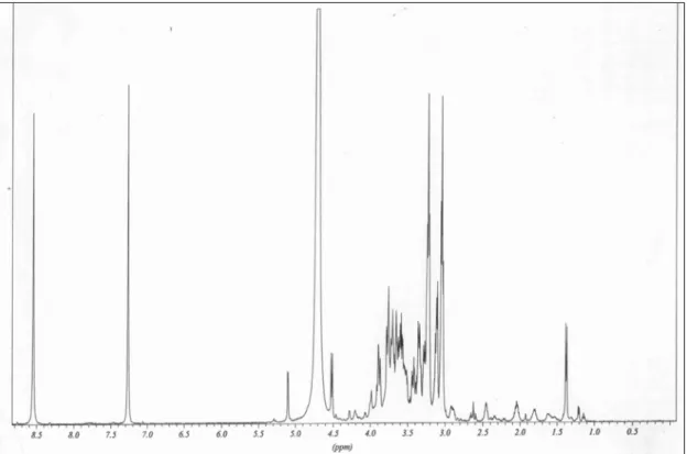 Figura 20- Espectro de RMN de  1 H a 500 MHz em D 2 O do composto presente na fração 1A do veneno da vespa social  Polybia paulista.